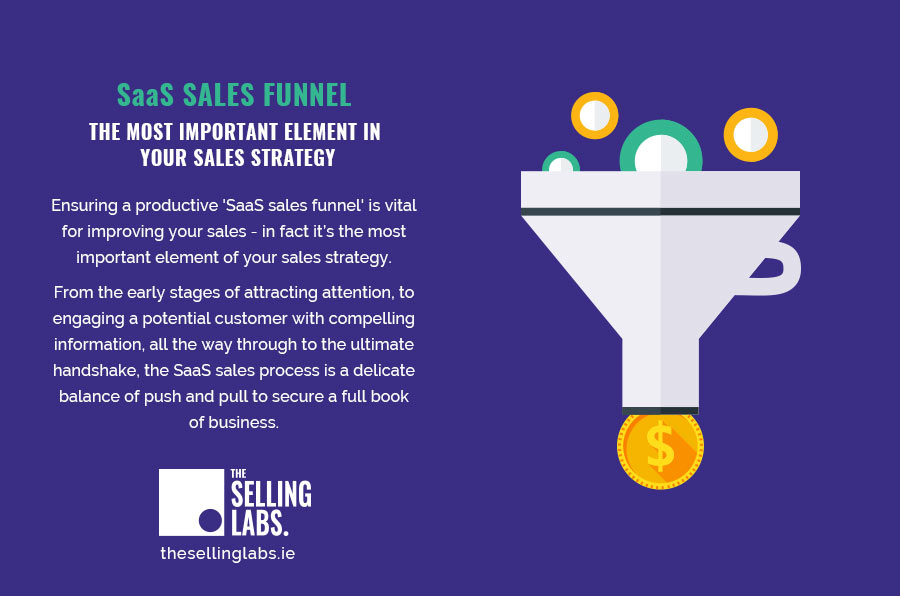 SAAS Sales Funnel - SaaS Sales Process Strategy - The Selling Labs Ireland