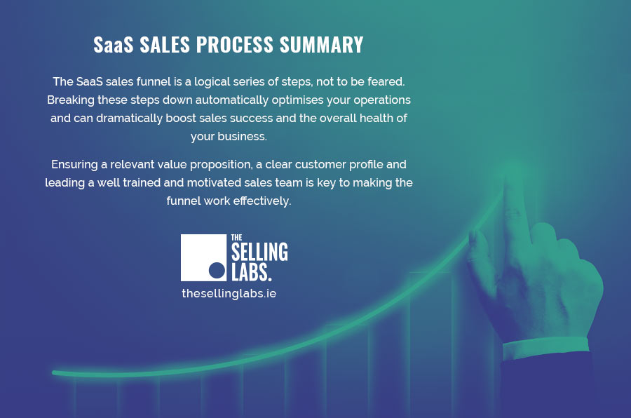 SaaS Sales Process Summary - The Selling Labs