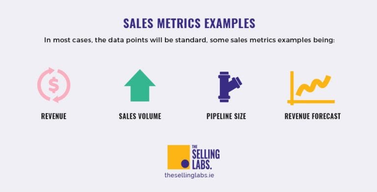 Sales Metrics That Matter | The Power of Sales Metrics