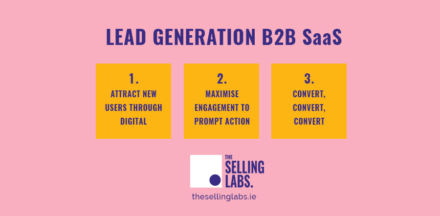 Lead Generation B2B Saas - Selling Labs