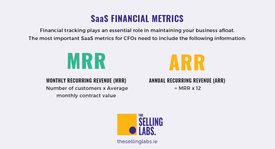 SaaS Financial Metrics - The Selling labs