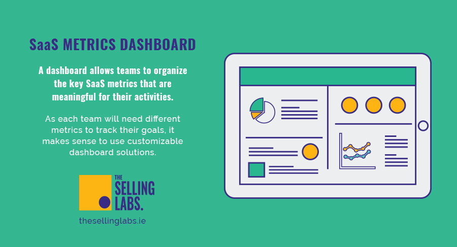 SaaS Metrics Dashboard - The Selling Labs