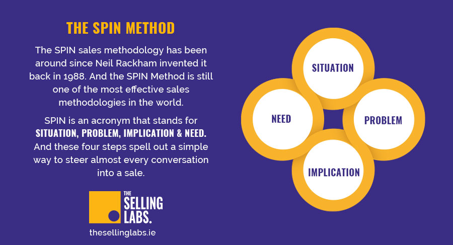 The Spin Method - Sales Methodology - Selling Labs