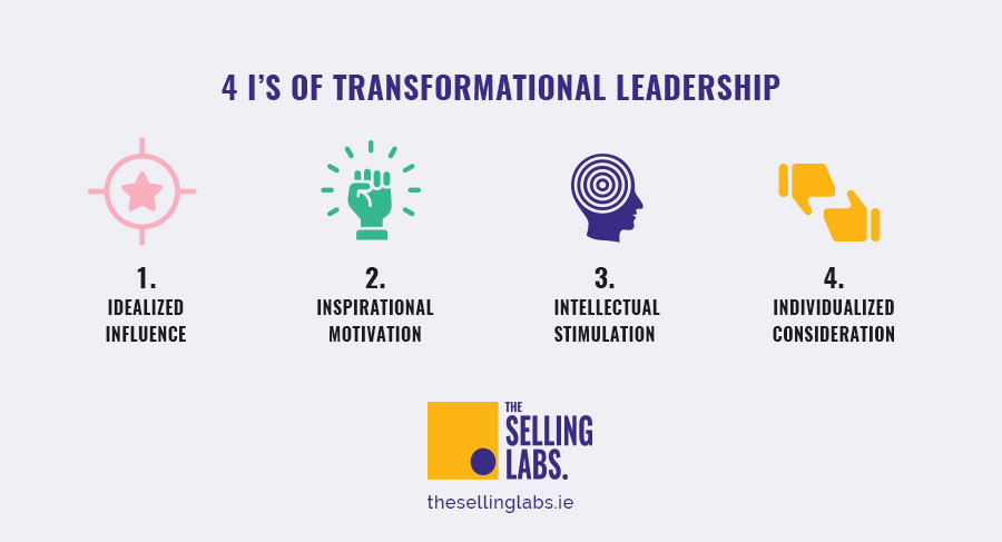 4 i's of Transformational Leadership - The Selling Labs